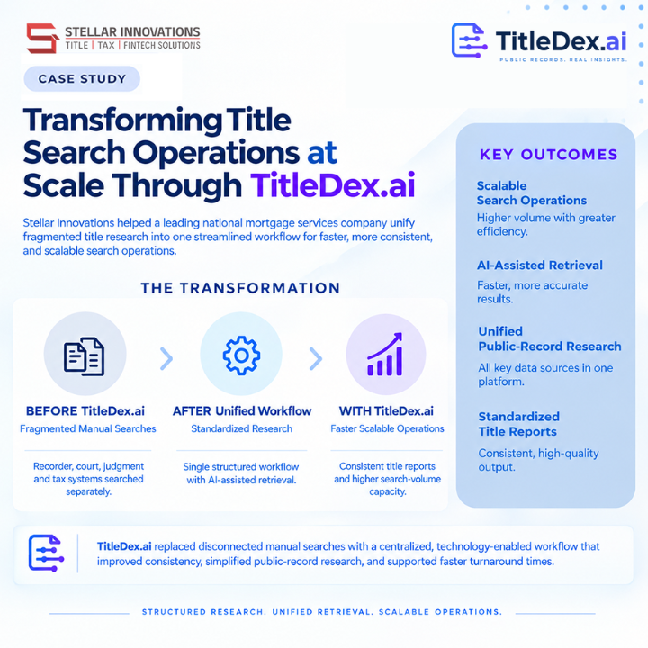 Transforming Title Search Operations at Scale Through TitleDex.ai